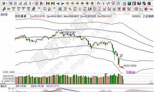 去哪能看期货走势图行情(看期货走势用什么软件)_https://www.sdylsx.com_中金所_第1张