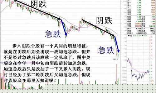 期货行情阴跌是什么原因(期货行情阴跌是什么原因呢)_https://www.sdylsx.com_上期能源_第1张