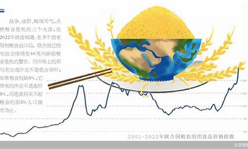 全球粮食期货行情走势网站_https://www.sdylsx.com_郑商所_第1张