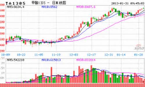 国贸期货最新行情走势(国贸期货最新行情走势图分析)_https://www.sdylsx.com_上期所_第1张