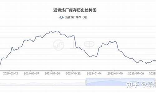 3月3日期货沥青主力行情(沥青期货价格 实时)_https://www.sdylsx.com_广期所_第1张
