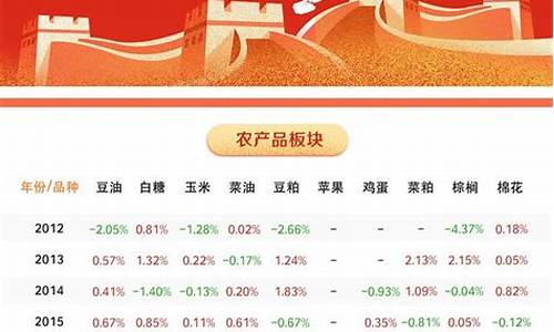 期货国庆行情(期货国庆期间休市吗)_https://www.sdylsx.com_郑商所_第1张