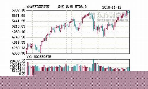 伦敦期货实时交易行情查询(伦敦期货实时交易行情查询官网)_https://www.sdylsx.com_大商所_第1张