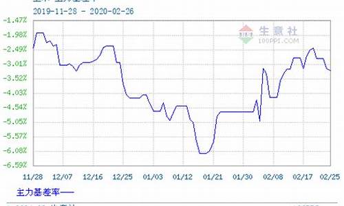吉林玉米期货价格行情(吉林玉米期货价格走势)_https://www.sdylsx.com_上期所_第1张