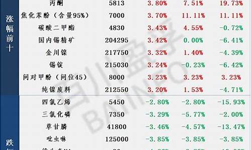 期货行情涨跌幅(期货的涨幅和跌幅是多少)_https://www.sdylsx.com_郑商所_第1张