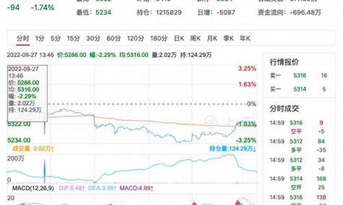 18年pta期货行情(pta2201期货)_https://www.sdylsx.com_上期能源_第1张