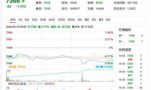 锰硅1809期货行情(锰硅期货2105新浪财经新浪网)_https://www.sdylsx.com_大商所_第1张