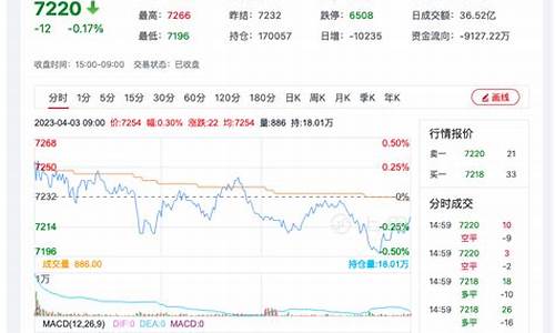 期货锰硅行情分析图(期货工业硅行情分析)_https://www.sdylsx.com_大商所_第1张