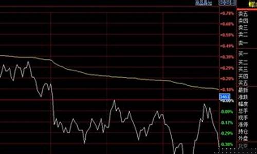 2020的期货行情怎么样(期货今年行情)_https://www.sdylsx.com_中金所_第1张