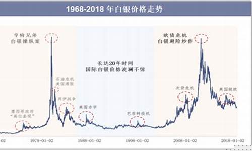 白银期货价格行情走势图最新消息(白银期货价格行情)_https://www.sdylsx.com_大商所_第1张