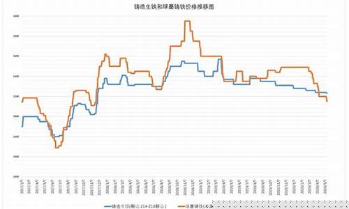 生铁期货实时行情走势(生铁期货实时行情走势图)_https://www.sdylsx.com_中金所_第1张