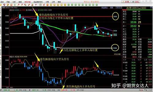 期货里什么叫长线行情_https://www.sdylsx.com_郑商所_第1张