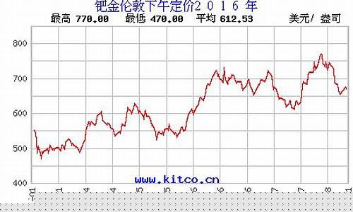 细约钯金期货价格行情(现货钯金实时行情)_https://www.sdylsx.com_中金所_第1张
