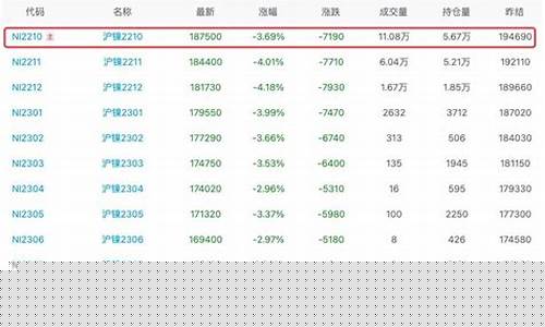 无锡镍期货行情回顾(无锡不锈钢镍价走势)_https://www.sdylsx.com_上期能源_第1张