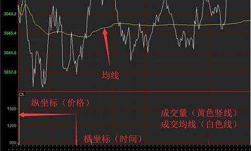 怎么看懂国内期货行情(在哪看期货市场行情)_https://www.sdylsx.com_上期能源_第1张
