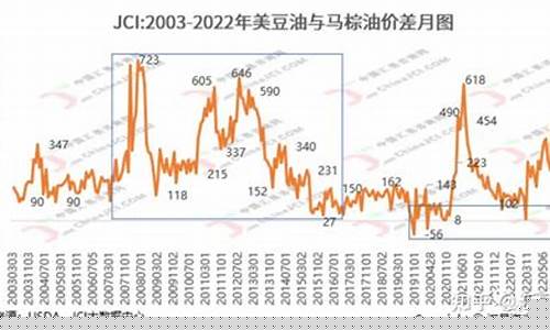 棕油期货行情2002(2109棕榈油期货行情走势)_https://www.sdylsx.com_上期所_第1张