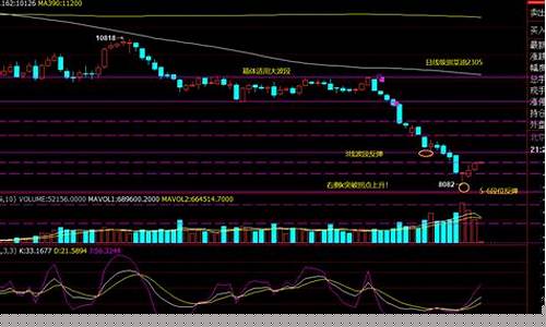纯减2305期货行情(期货纯碱2015最新消息)_https://www.sdylsx.com_中金所_第1张