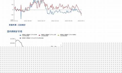 沪铜期货2023行情(沪铜期货价格2021)_https://www.sdylsx.com_大商所_第1张