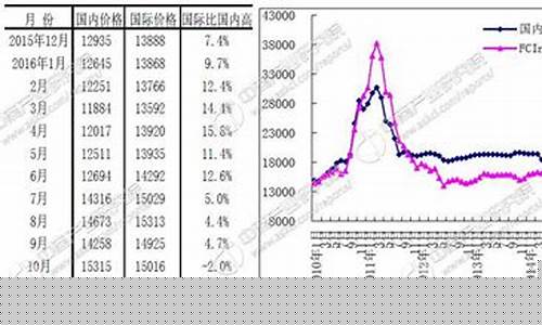 美国棉花CFD期货行情(美国棉花期货价格换算)_https://www.sdylsx.com_上期所_第1张