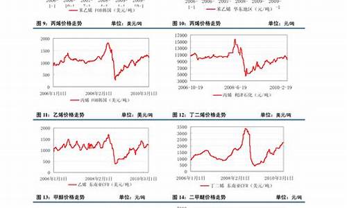 pu塑料期货价格行情(pp塑料期货价格行情)_https://www.sdylsx.com_大商所_第1张