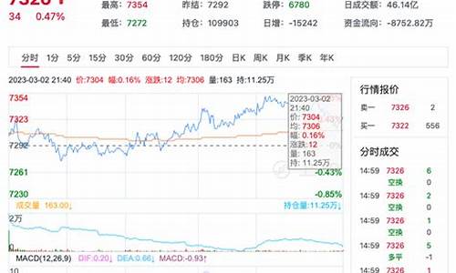 上海短纤期货行情走势(上海短纤期货行情走势最新)_https://www.sdylsx.com_郑商所_第1张