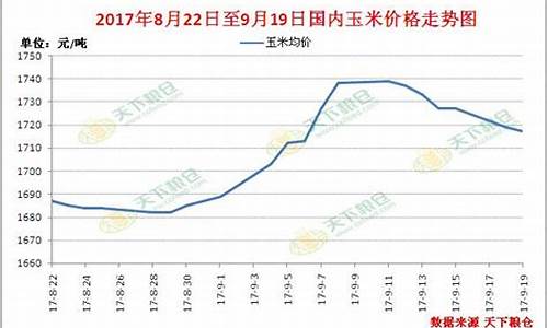 玉米期货十月份行情走势(玉米期货11月行情)_https://www.sdylsx.com_广期所_第1张