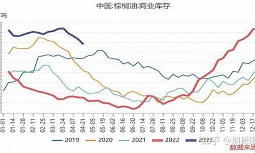 今日油脂期货行情(今日棉花期货行情)_https://www.sdylsx.com_郑商所_第1张