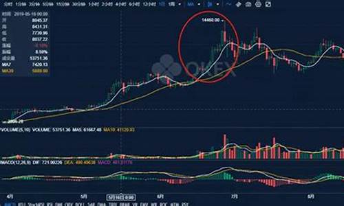 pi币期货行情今日价格多少(pi币价格今日行情 货币)_https://www.sdylsx.com_上期所_第1张