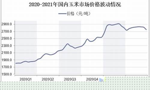 未来玉米期货行情走势分析(未来玉米行情走势分析480元)_https://www.sdylsx.com_大商所_第1张