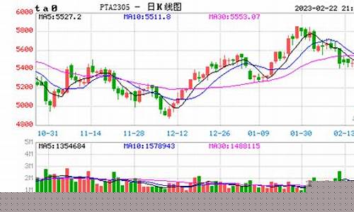 pta期货和讯网实时行情(和讯期货网站)_https://www.sdylsx.com_上期能源_第1张