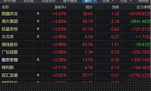 生猪期货主力合约即时行情走势(生猪期货介绍)_https://www.sdylsx.com_上期能源_第1张