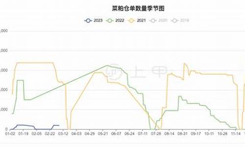 菜粕期货预期最新行情(菜粕期货预期最新行情走势)_https://www.sdylsx.com_大商所_第1张
