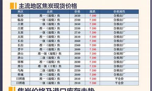 8月19日期货焦炭行情(今晚焦炭期货)_https://www.sdylsx.com_广期所_第1张