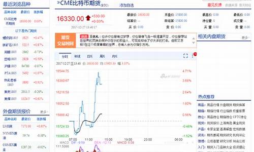 新浪期货行情 是实时么(新浪期货行情尽在新浪)_https://www.sdylsx.com_中金所_第1张