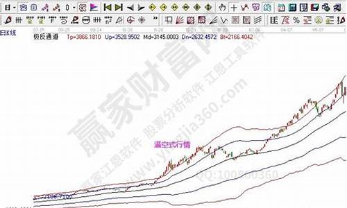期货逼空行情的操作技巧_https://www.sdylsx.com_上期所_第1张