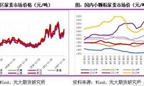 国际尿素期货行情在哪里看(国际尿素期货代码)_https://www.sdylsx.com_郑商所_第1张