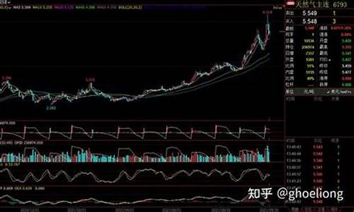 a股天然气期货实时行情(天然气股市行情)_https://www.sdylsx.com_郑商所_第1张