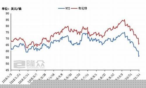石油化工期货行情(石油化工期货行情走势)_https://www.sdylsx.com_郑商所_第1张