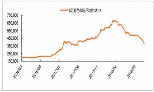 期货钴价格最新行情走势图(钴期货今日走势)_https://www.sdylsx.com_广期所_第1张