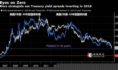 美国期货今日实时行情最新消息(美国期货行情实时行情)_https://www.sdylsx.com_郑商所_第1张