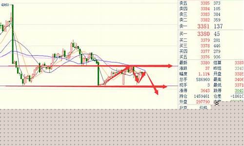 螺纹期货5月份行情(螺纹期货哪年上市)_https://www.sdylsx.com_郑商所_第1张