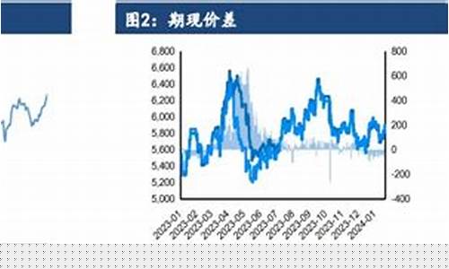 pta原料期货今日行情(pta期货行情最新)_https://www.sdylsx.com_中金所_第1张
