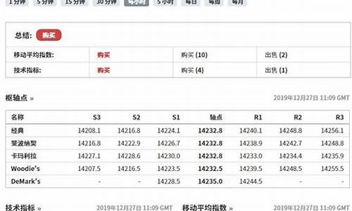 a50期货怎么看实时行情(a50期货指数怎么看)_https://www.sdylsx.com_上期所_第1张