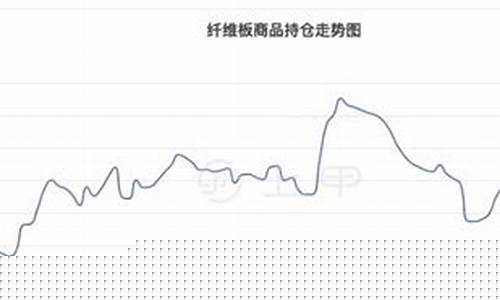 期货纤维板下周行情(期货纤维板属于什么板块)_https://www.sdylsx.com_郑商所_第1张