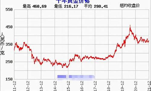 国际金价期货实时行情走势(国际金价实时行情今日回收)_https://www.sdylsx.com_上期所_第1张
