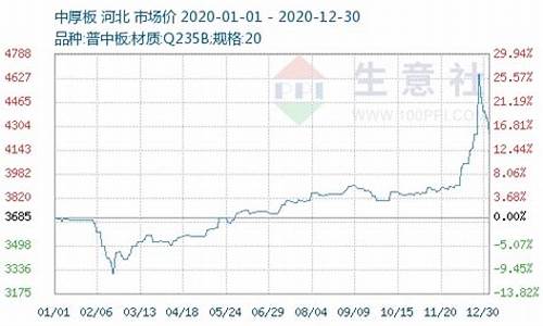 中厚板期货行情(中厚板期货价格行情)_https://www.sdylsx.com_上期所_第1张