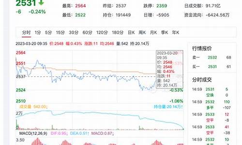 近日尿素期货行情(尿素期货行情分析)_https://www.sdylsx.com_郑商所_第1张