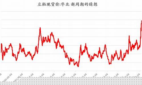 2006年豆粕期货行情(2005豆粕期货新浪财经)_https://www.sdylsx.com_上期所_第1张