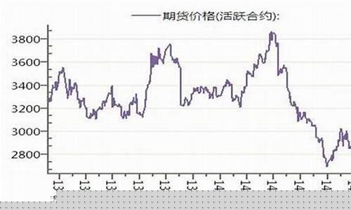 2001年豆粕期货行情(2001年豆粕期货行情分析)_https://www.sdylsx.com_郑商所_第1张