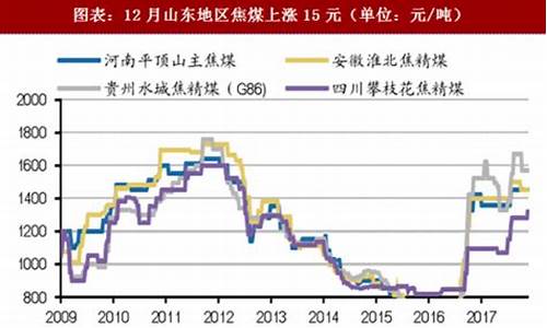 电煤期货行情分析报告(电煤期货行情分析报告最新)_https://www.sdylsx.com_中金所_第1张